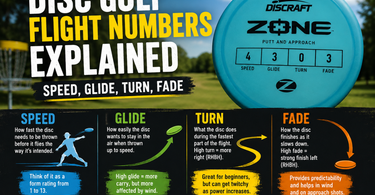 Disc Golf Flight Numbers Explained Banner