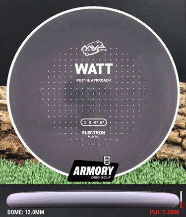 MVP Electron Watt + Project Lab Coat